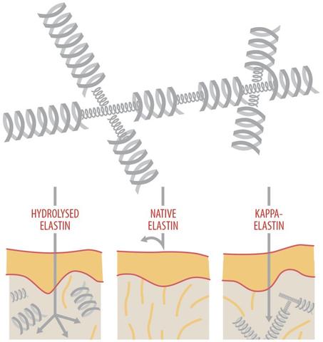 K'Derm Lifter öregedésgátló 2in1: hámlasztó és kezelő peeling pakolás, 50 ml